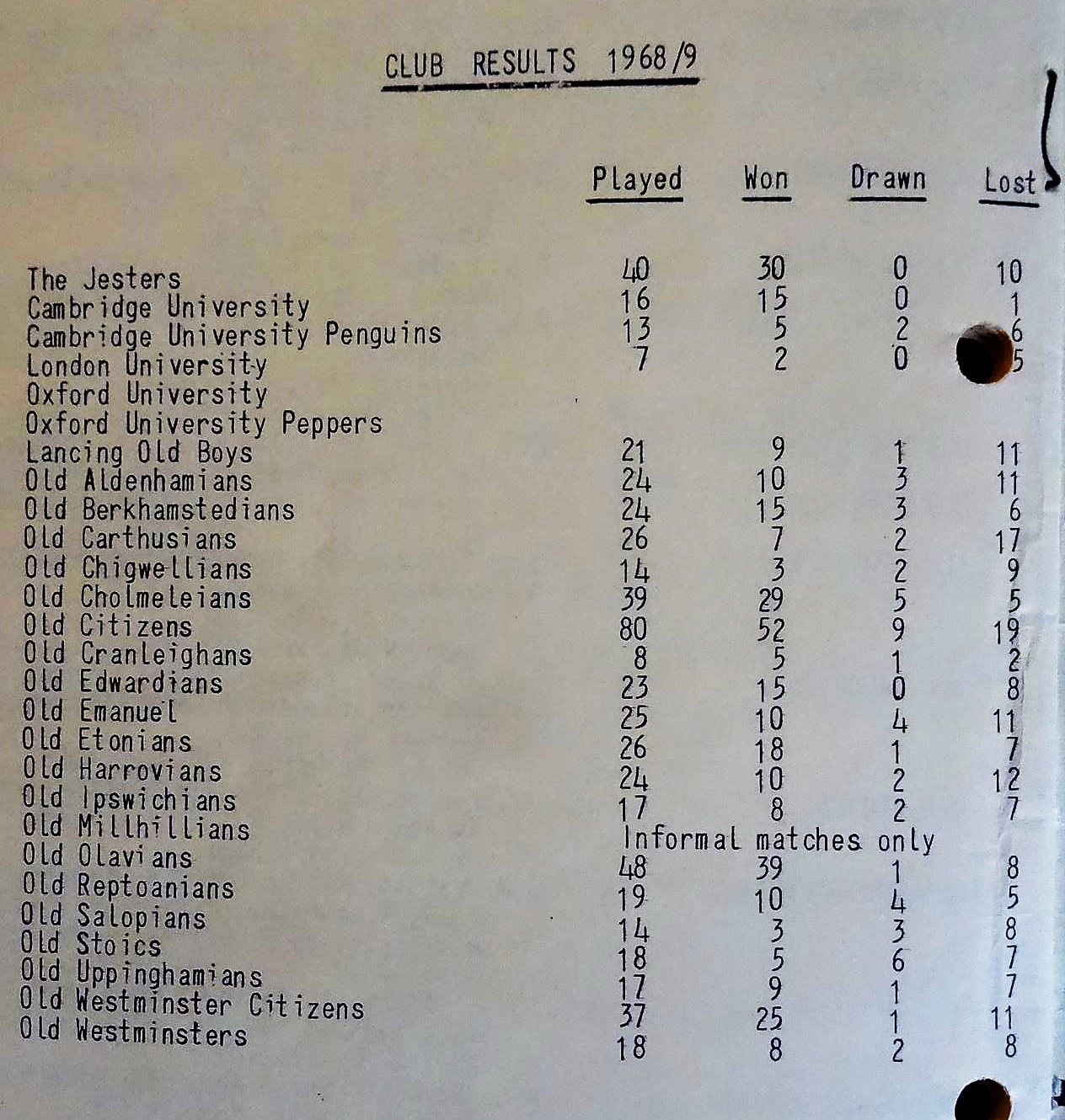 club results 1969