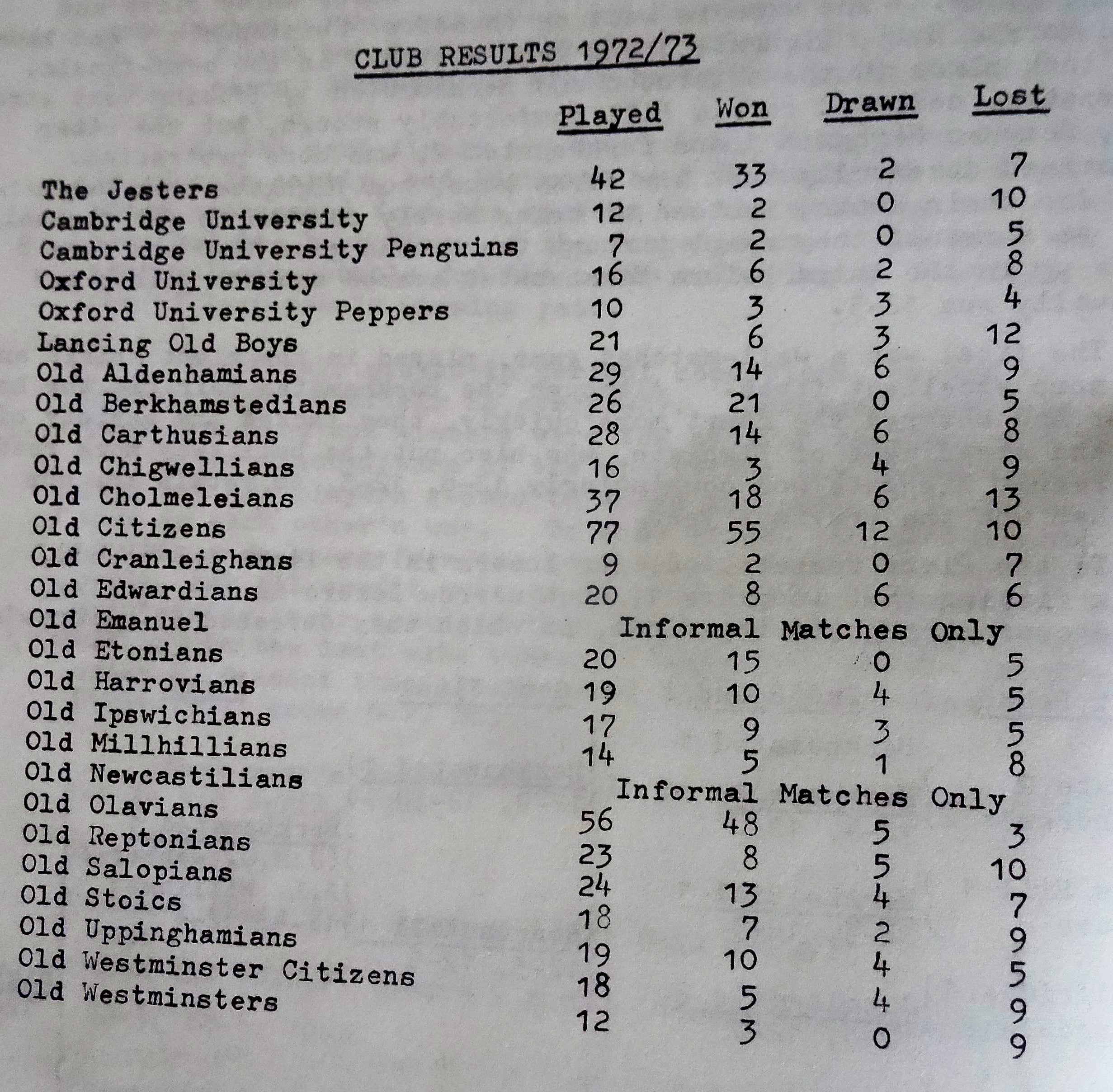 club results 1972 73