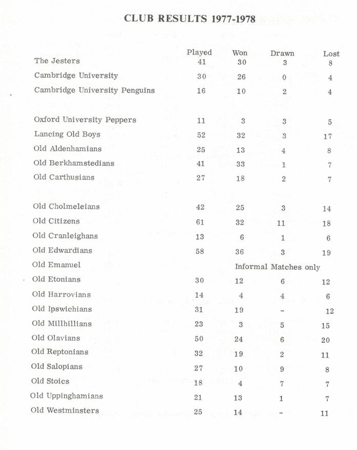 club results 78