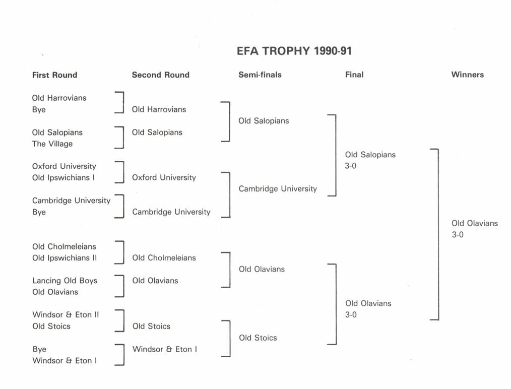 efa trophy 91 002