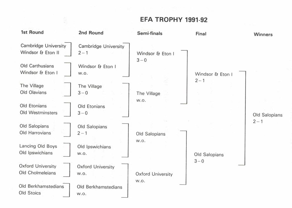 efa trophy 92 002