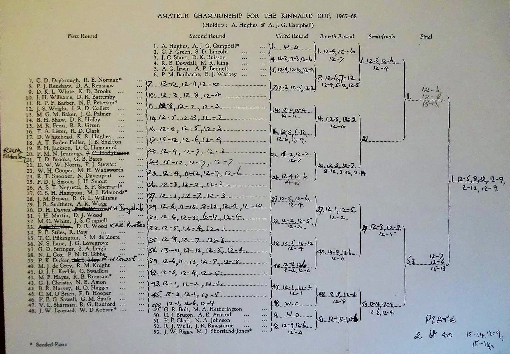 kinnaird 1968 002