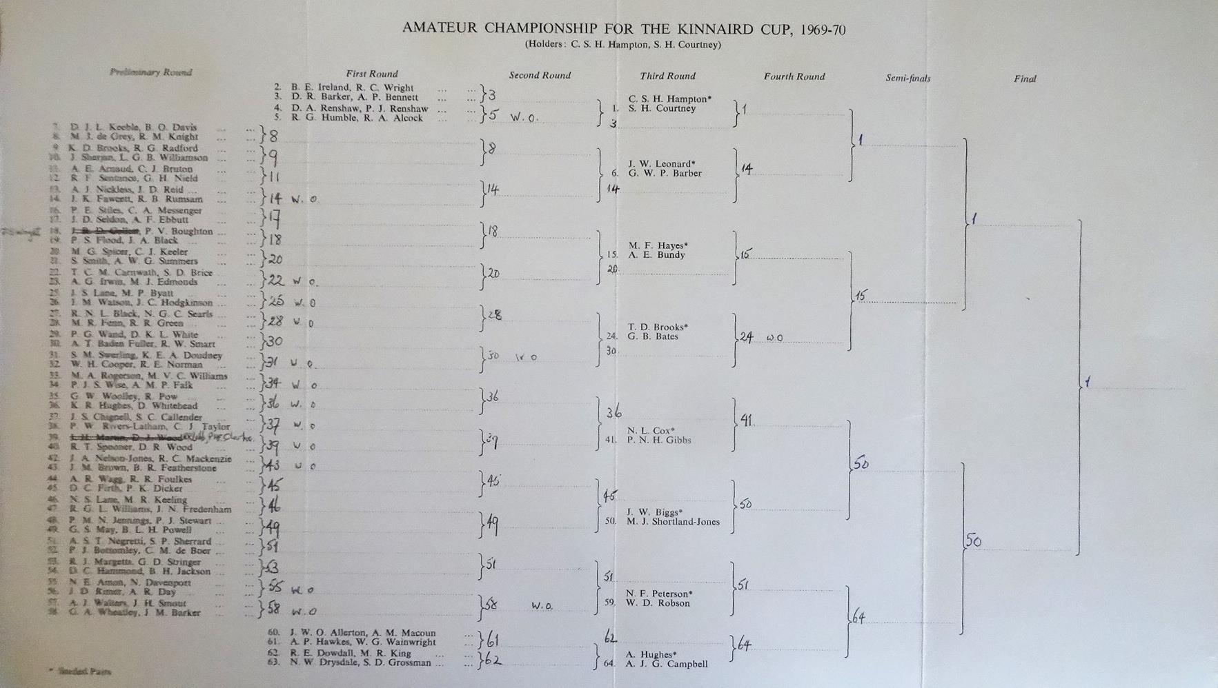 kinnaird 1970 002