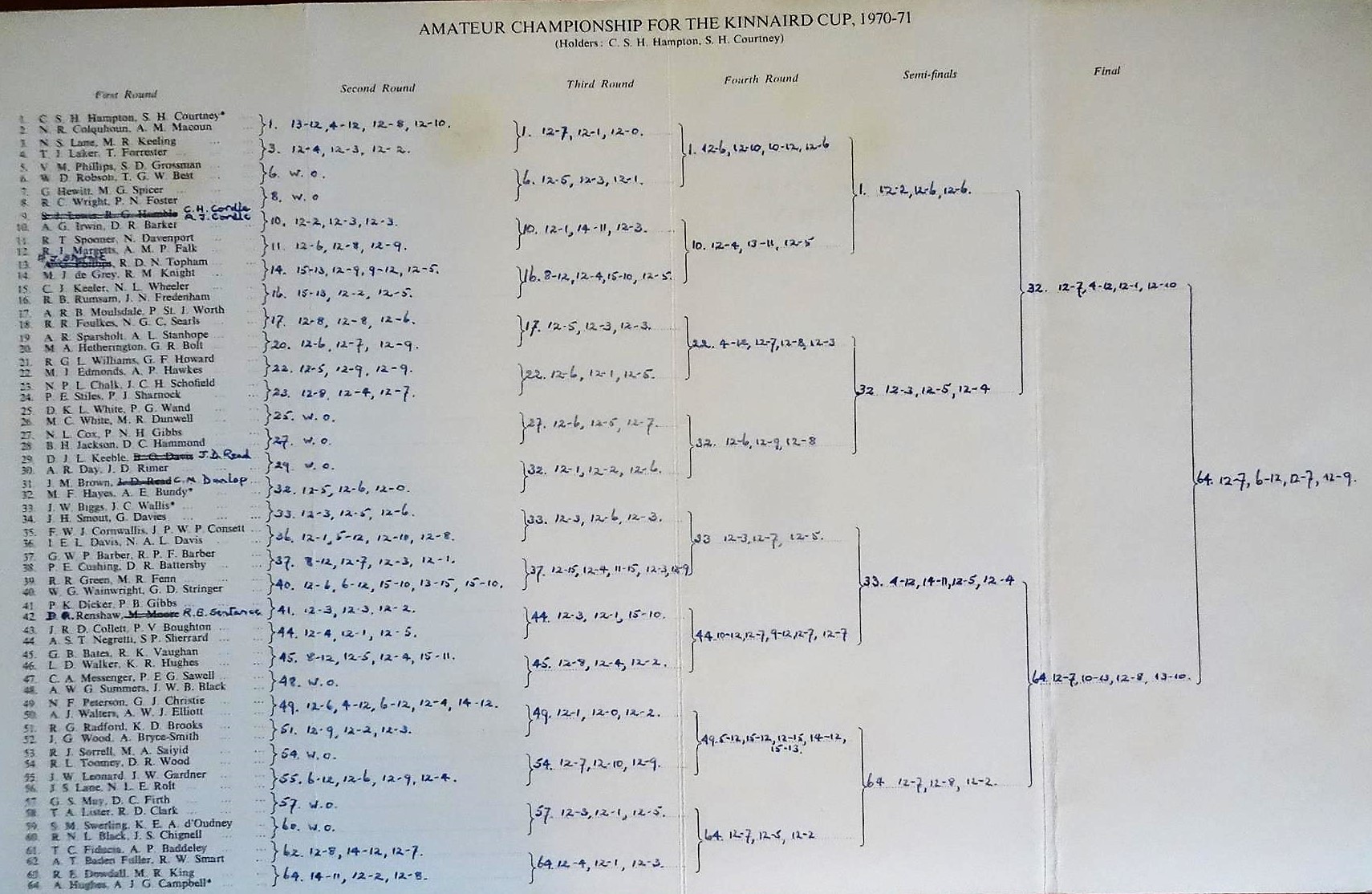 kinnaird 1971 002