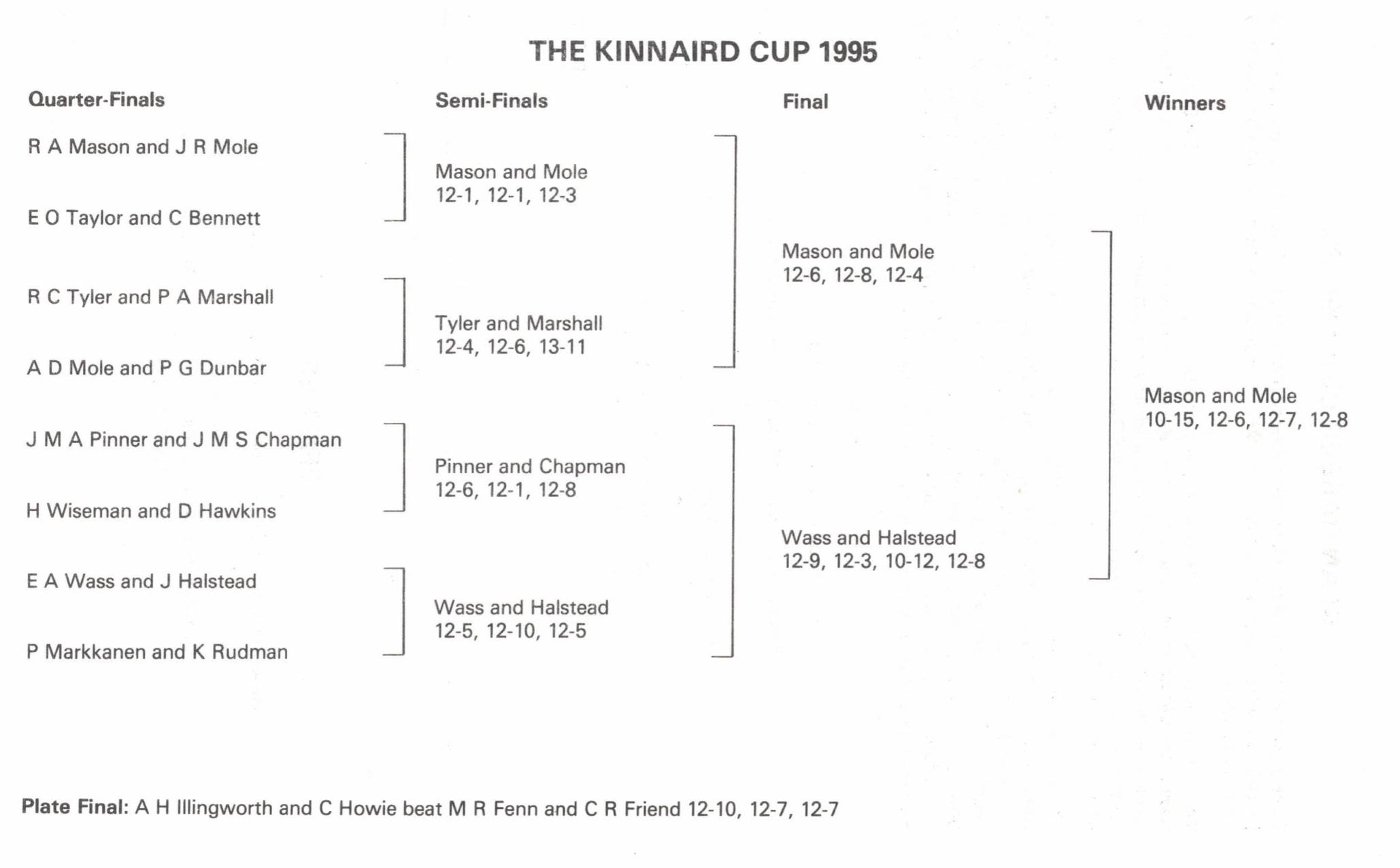 kinnaird 1995 002