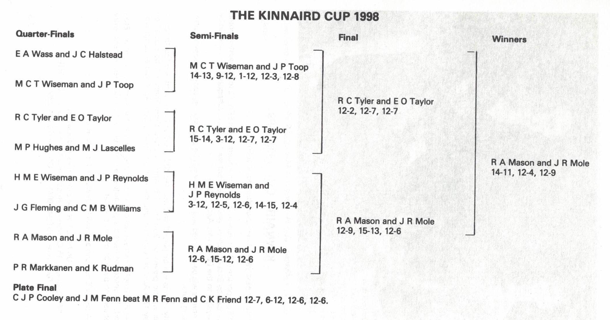 kinnaird 1998 002