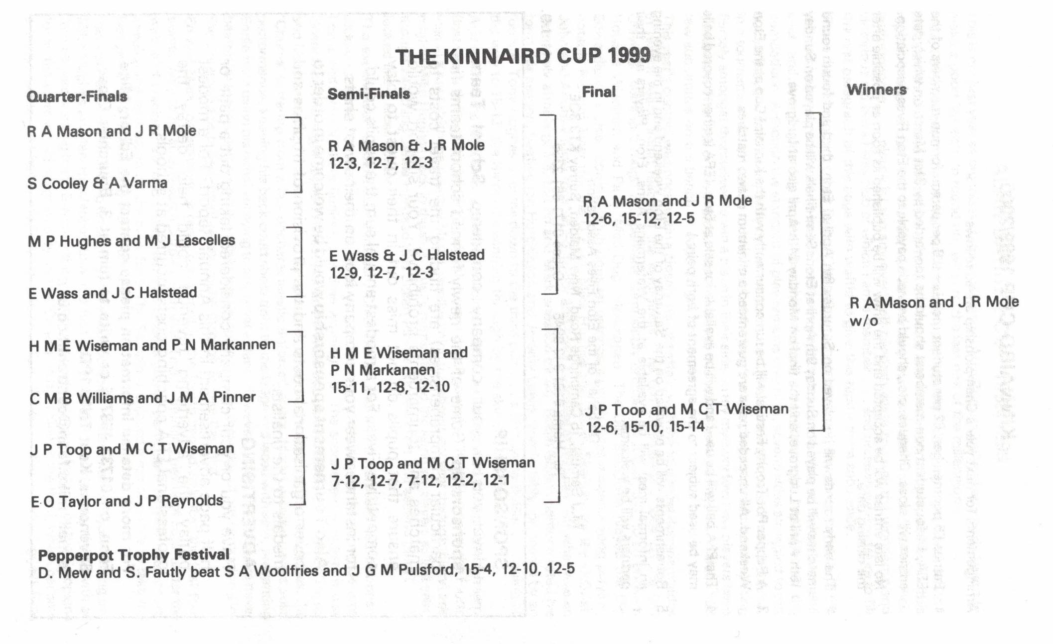 kinnaird 1999 001